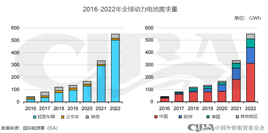 新能源抵押贷款(抵押能源贷款新政策)? (https://www.962900.com/) 知识问答 第7张