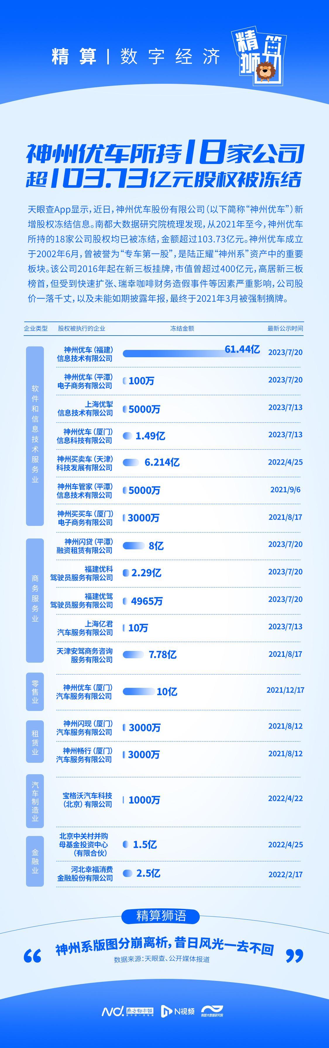 神州车闪贷(神州车闪贷还不上钱怎么办)? (https://www.962900.com/) 知识问答 第1张