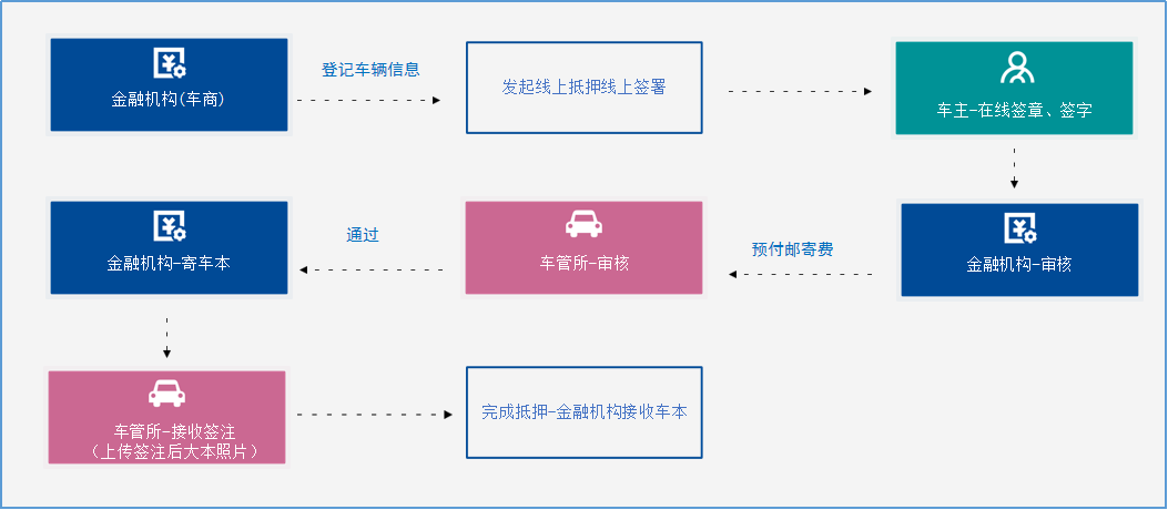 汽车抵押(抵押汽车绿本能贷多少钱)? (https://www.962900.com/) 知识问答 第2张