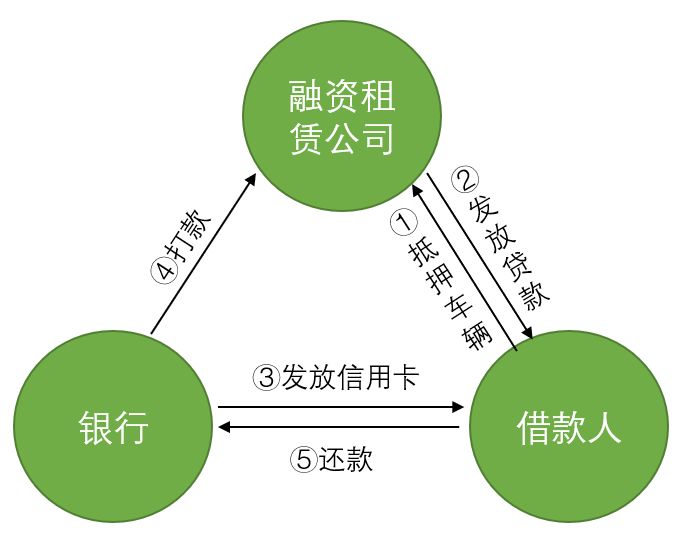 车辆贷款(贷款车辆的gps定位怎么查)? (https://www.962900.com/) 知识问答 第4张