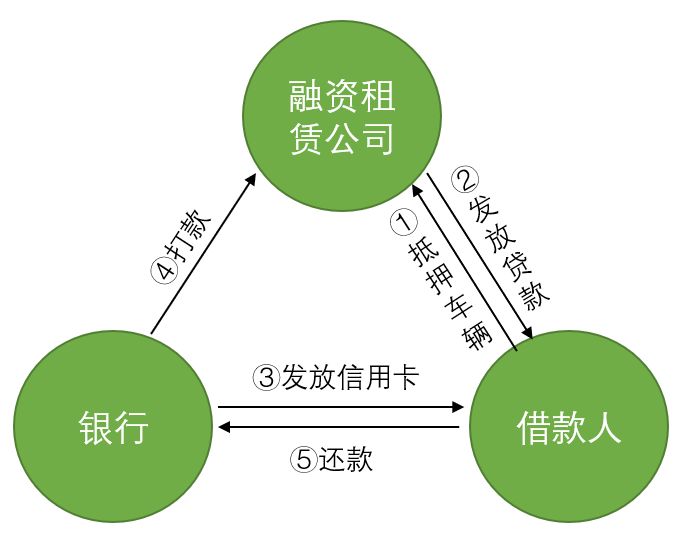 车辆贷款(贷款车辆的gps定位怎么查) (https://www.962900.com/) 知识问答 第4张