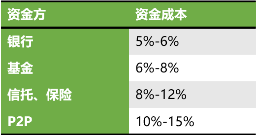 车辆贷款(贷款车辆的gps定位怎么查)? (https://www.962900.com/) 知识问答 第6张