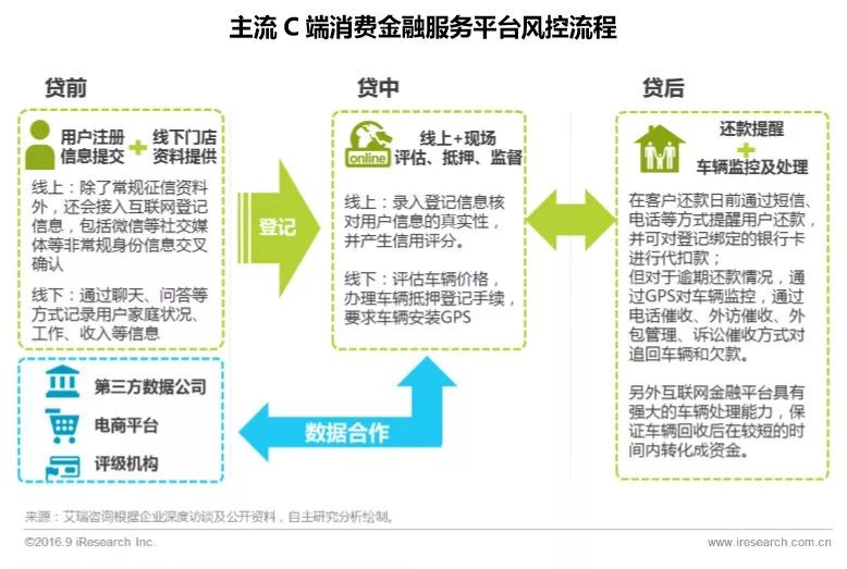 车辆贷款(贷款车辆的gps定位怎么查) (https://www.962900.com/) 知识问答 第10张