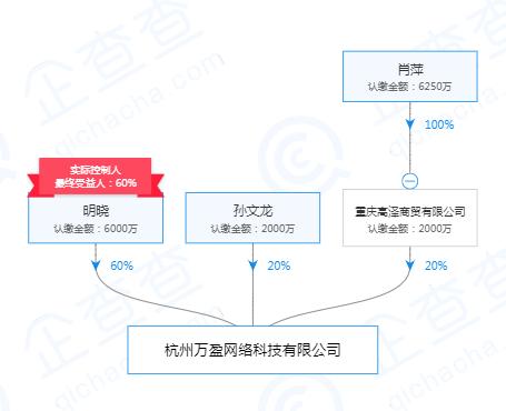 车贷平台(车贷款平台)? (https://www.962900.com/) 知识问答 第3张