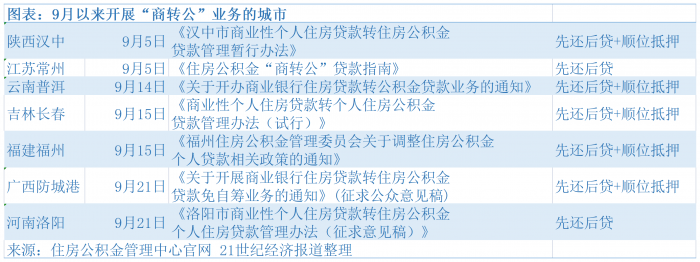 车贷抵押贷款上海(上海车抵贷)? (https://www.962900.com/) 知识问答 第1张