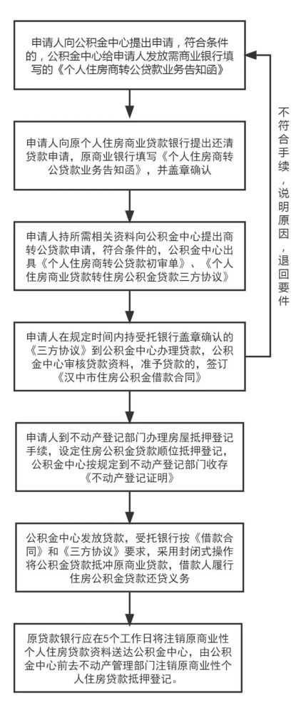 车贷抵押贷款上海(上海车抵贷)? (https://www.962900.com/) 知识问答 第2张