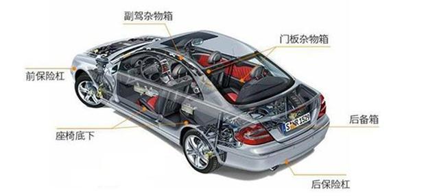 车贷不装gps(车装gps贷款)? (https://www.962900.com/) 知识问答 第3张