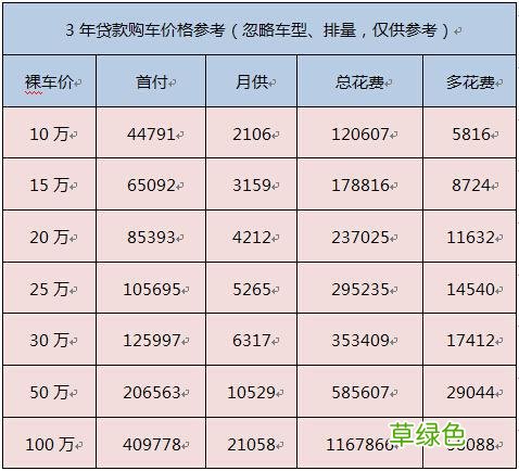 车辆抵押贷款哪个平台利息最低(专业汽车抵押贷款利息低)? (https://www.962900.com/) 知识问答 第1张