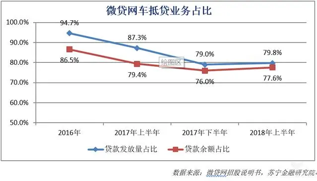 车抵贷平台(抵押车贷款平台)? (https://www.962900.com/) 知识问答 第3张