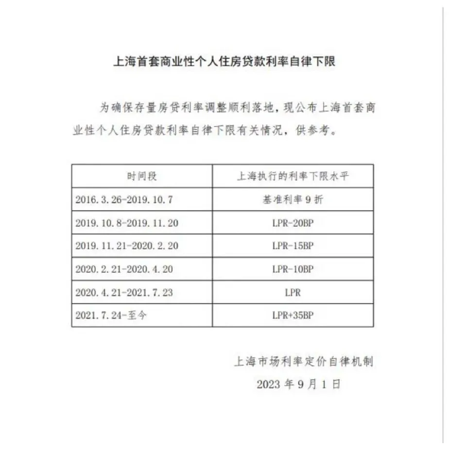 上海押车贷款(押上海贷款车怎么贷)? (https://www.962900.com/) 知识问答 第10张
