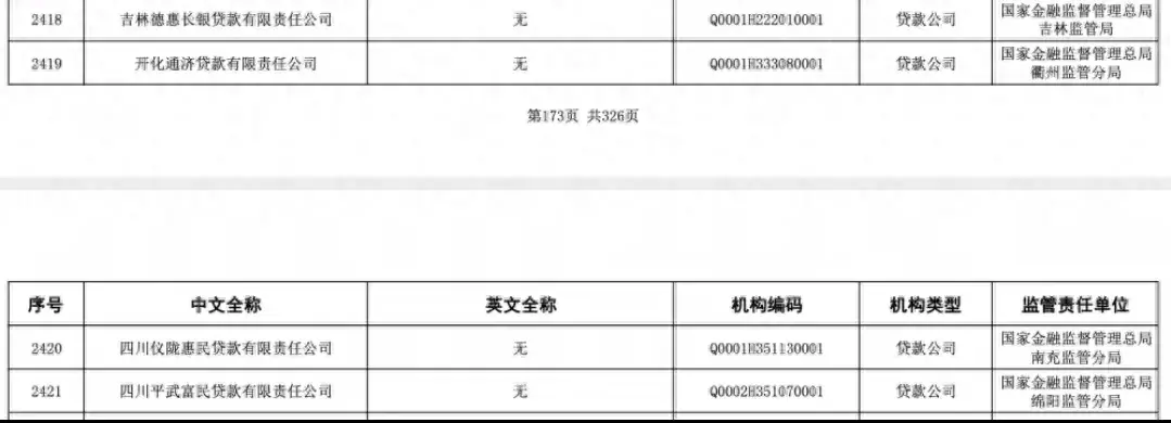 贷款公司有哪几家(贷款家公司有风险吗)? (https://www.962900.com/) 知识问答 第1张