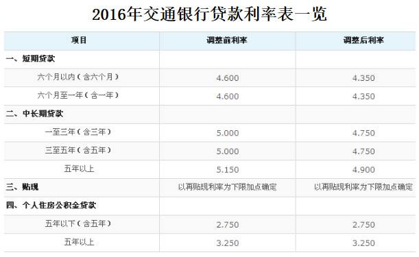 贷款抵押电话(房屋抵押贷款电话)? (https://www.962900.com/) 知识问答 第1张