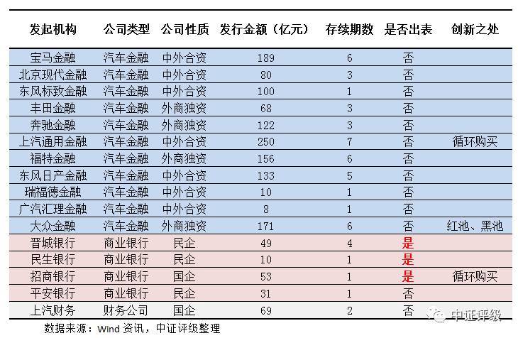 江阴汽车抵押贷款(江阴哪里可以抵押车贷款)? (https://www.962900.com/) 知识问答 第2张