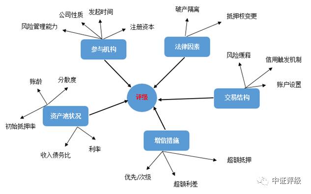 江阴汽车抵押贷款(江阴哪里可以抵押车贷款)? (https://www.962900.com/) 知识问答 第3张