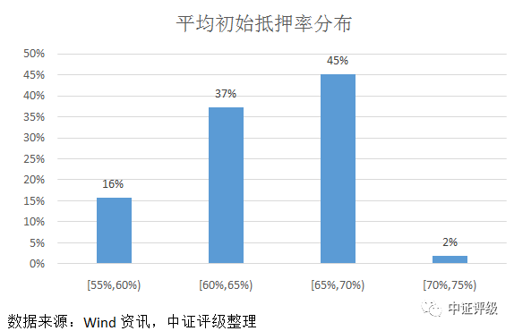 江阴汽车抵押贷款(江阴哪里可以抵押车贷款)? (https://www.962900.com/) 知识问答 第5张