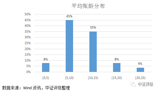 江阴汽车抵押贷款(江阴哪里可以抵押车贷款)? (https://www.962900.com/) 知识问答 第6张