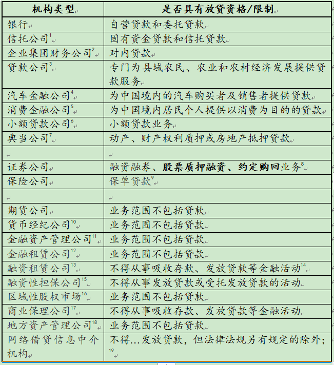 民间贷款公司(民间贷款公司上征信吗)? (https://www.962900.com/) 知识问答 第4张
