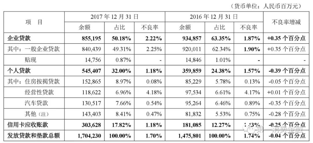 哪些银行受理汽车抵押贷款(汽车抵押向银行贷款麻烦吗)? (https://www.962900.com/) 知识问答 第1张