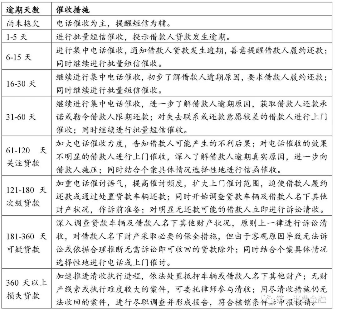 哪些银行受理汽车抵押贷款(汽车抵押向银行贷款麻烦吗)? (https://www.962900.com/) 知识问答 第2张