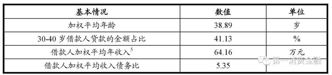 哪些银行受理汽车抵押贷款(汽车抵押向银行贷款麻烦吗)? (https://www.962900.com/) 知识问答 第12张