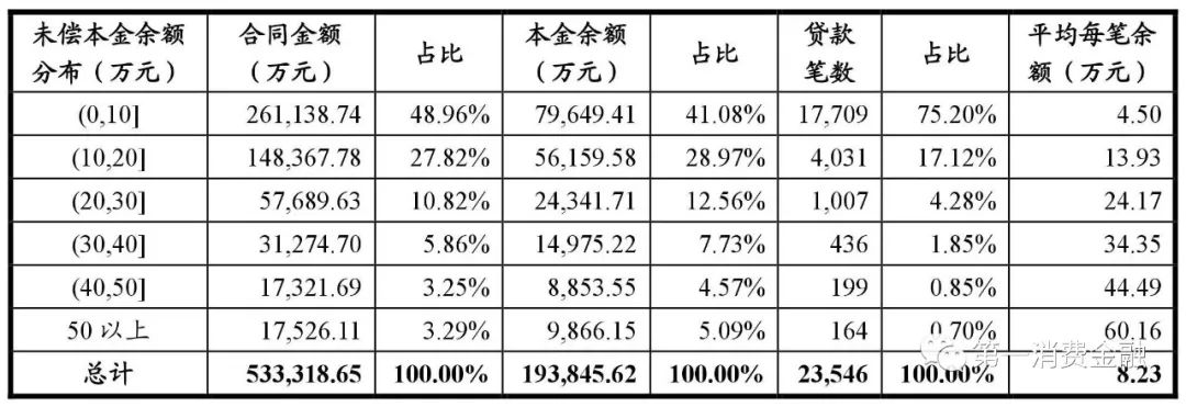 哪些银行受理汽车抵押贷款(汽车抵押向银行贷款麻烦吗)? (https://www.962900.com/) 知识问答 第13张