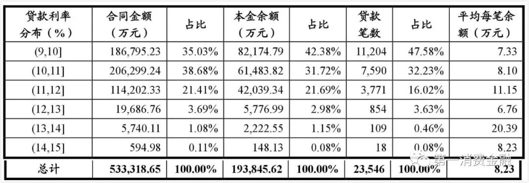 哪些银行受理汽车抵押贷款(汽车抵押向银行贷款麻烦吗)? (https://www.962900.com/) 知识问答 第14张