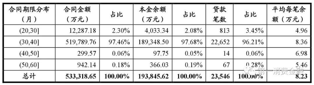 哪些银行受理汽车抵押贷款(汽车抵押向银行贷款麻烦吗)? (https://www.962900.com/) 知识问答 第15张