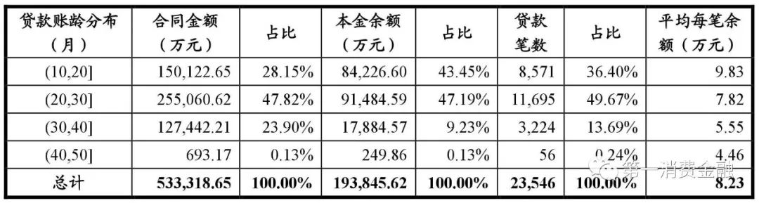 哪些银行受理汽车抵押贷款(汽车抵押向银行贷款麻烦吗)? (https://www.962900.com/) 知识问答 第16张