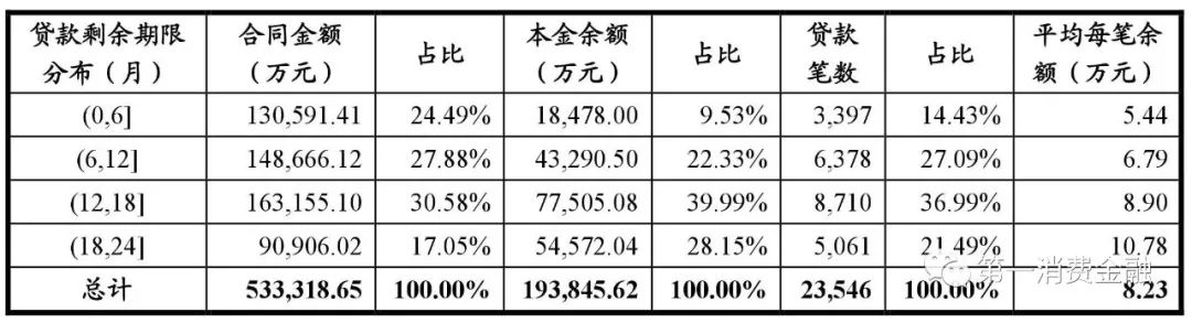 哪些银行受理汽车抵押贷款(汽车抵押向银行贷款麻烦吗)? (https://www.962900.com/) 知识问答 第17张