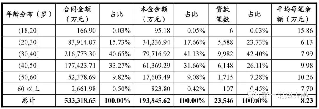 哪些银行受理汽车抵押贷款(汽车抵押向银行贷款麻烦吗)? (https://www.962900.com/) 知识问答 第18张