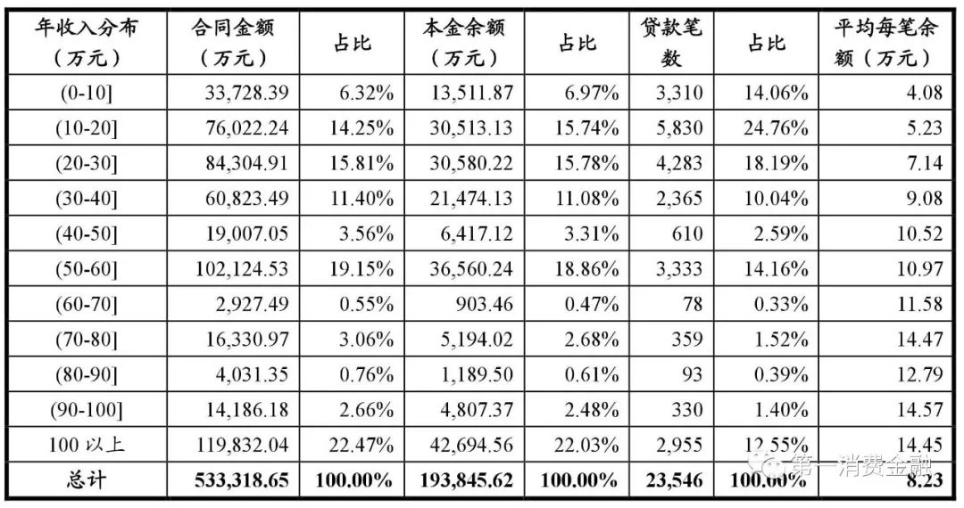 哪些银行受理汽车抵押贷款(汽车抵押向银行贷款麻烦吗)? (https://www.962900.com/) 知识问答 第19张