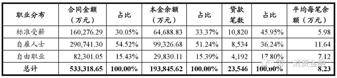 哪些银行受理汽车抵押贷款(汽车抵押向银行贷款麻烦吗)? (https://www.962900.com/) 知识问答 第20张