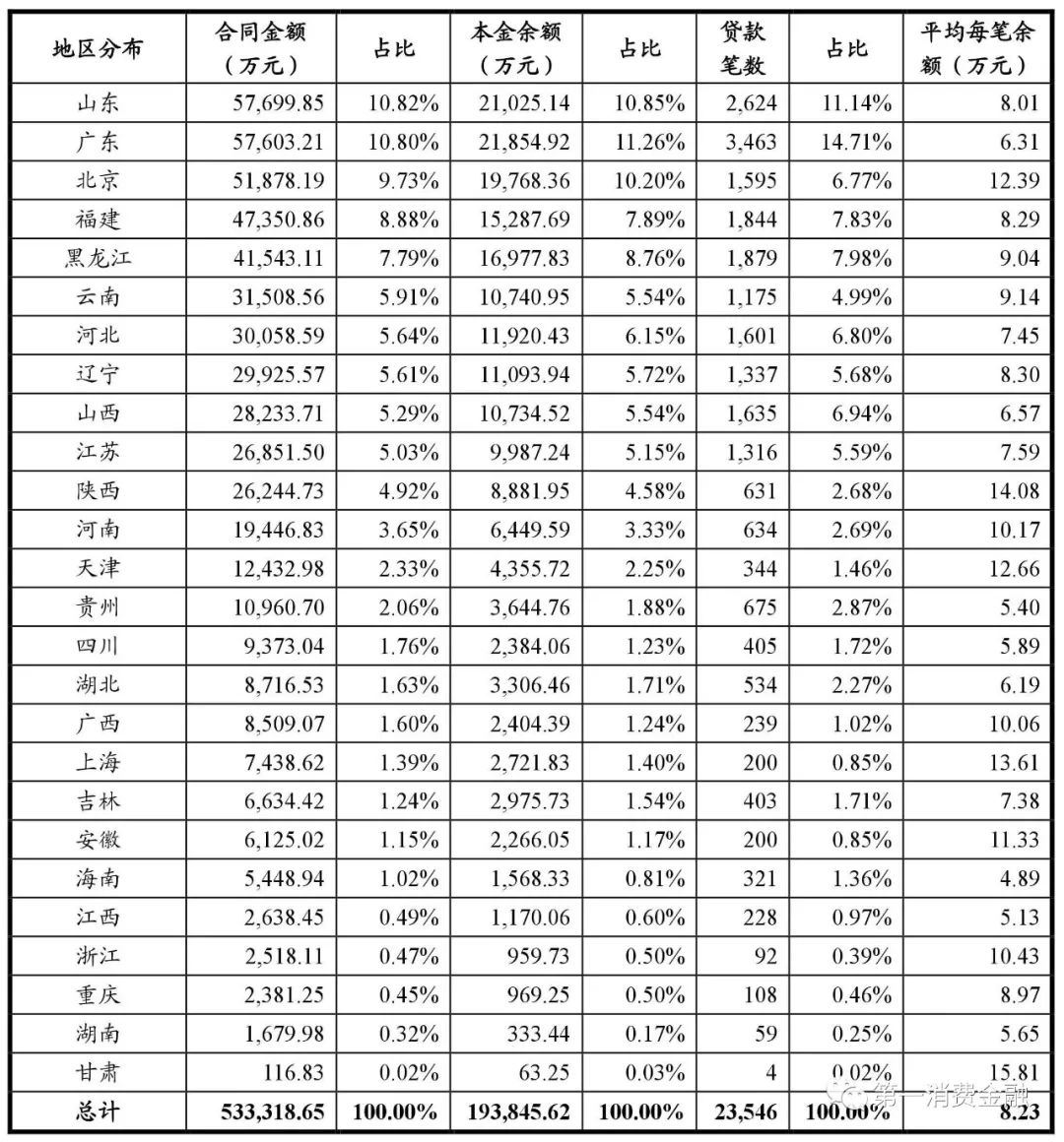 哪些银行受理汽车抵押贷款(汽车抵押向银行贷款麻烦吗)? (https://www.962900.com/) 知识问答 第21张