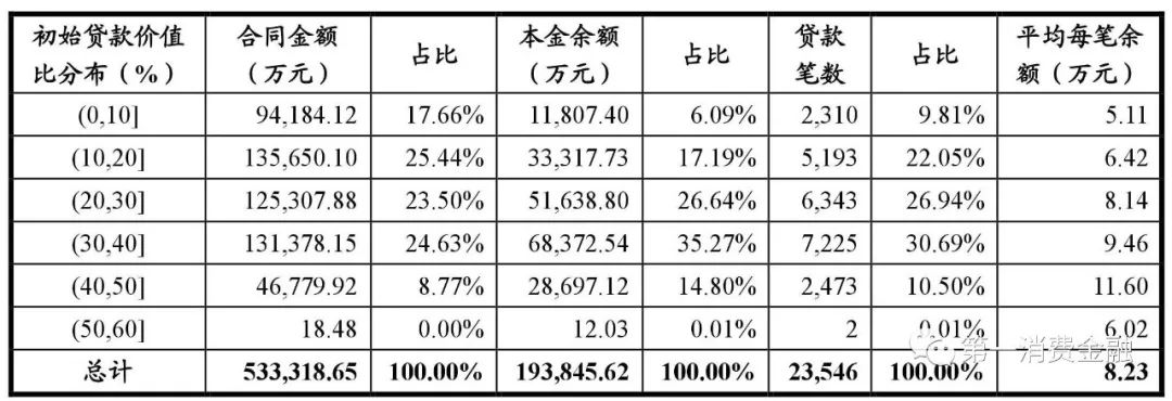 哪些银行受理汽车抵押贷款(汽车抵押向银行贷款麻烦吗)? (https://www.962900.com/) 知识问答 第22张