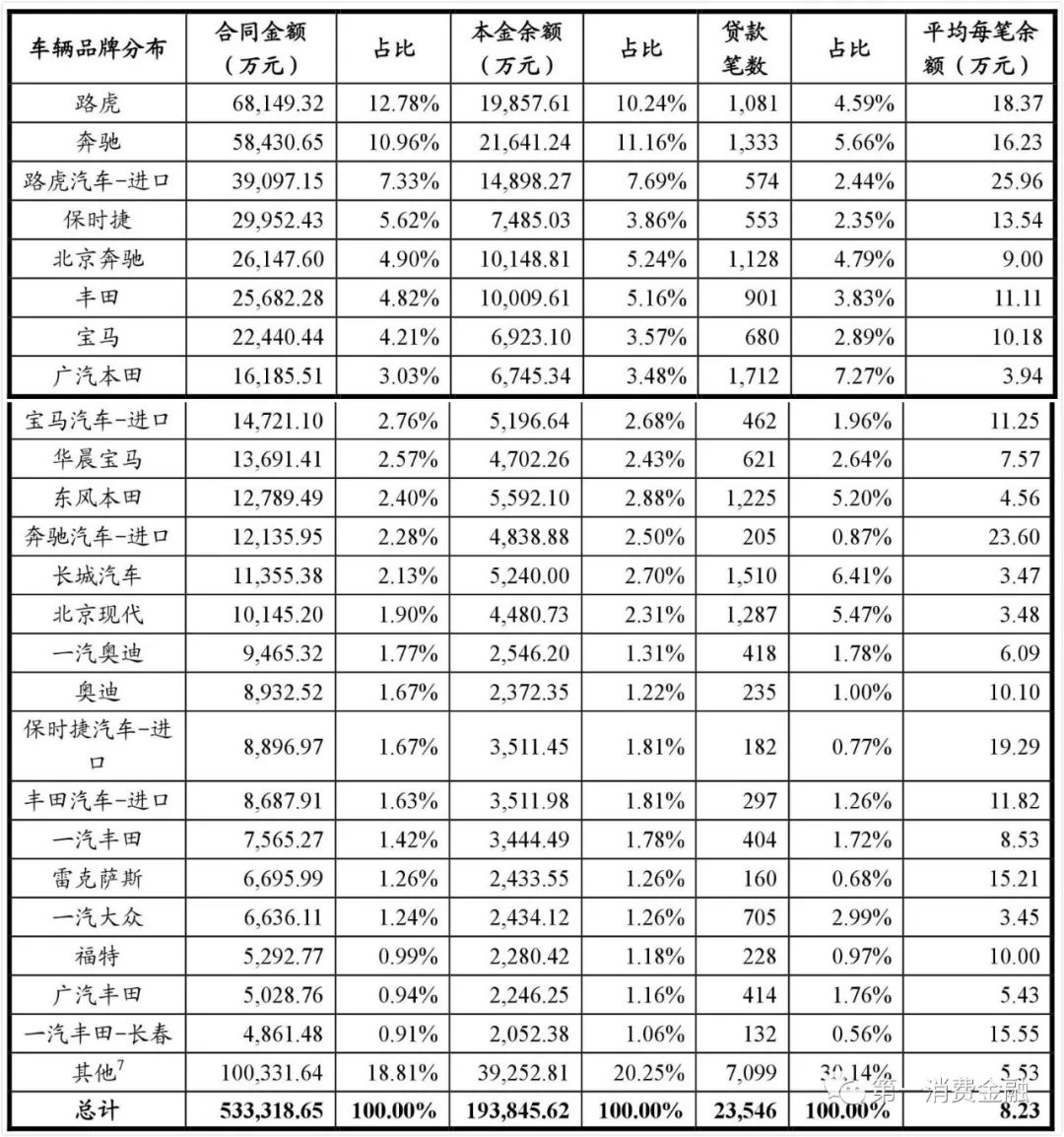 哪些银行受理汽车抵押贷款(汽车抵押向银行贷款麻烦吗)? (https://www.962900.com/) 知识问答 第23张