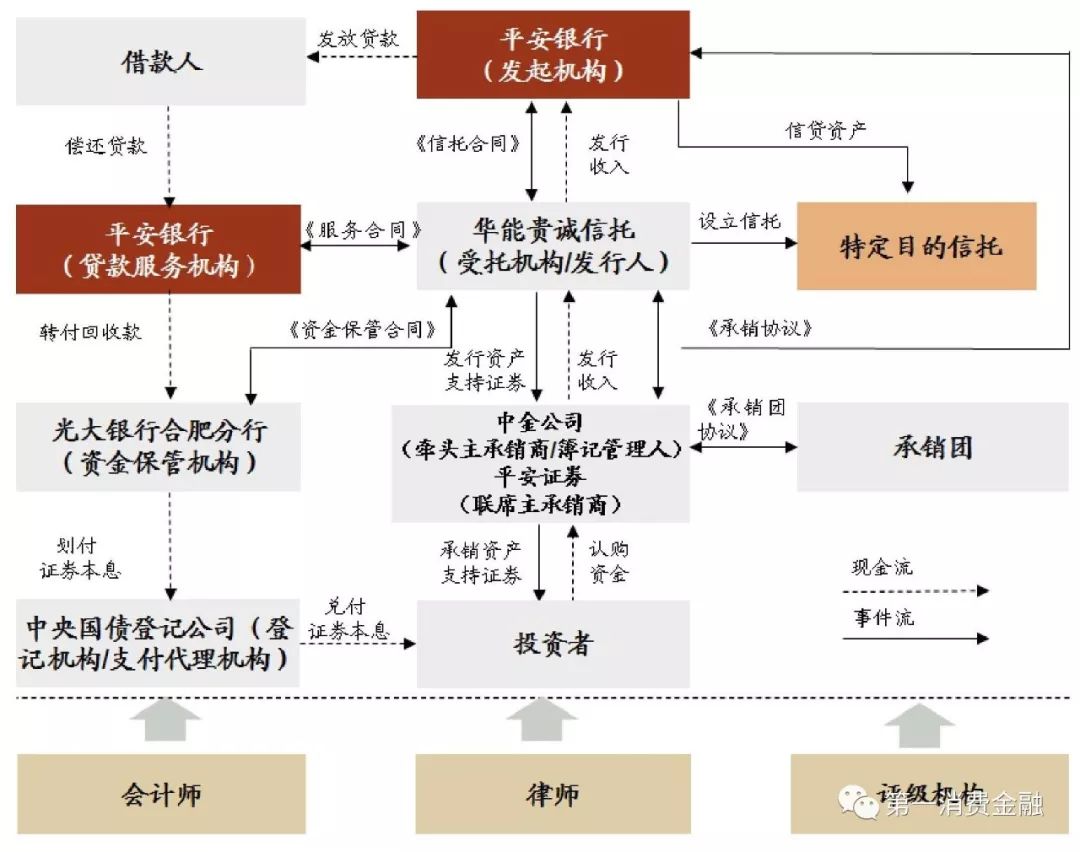 哪些银行受理汽车抵押贷款(汽车抵押向银行贷款麻烦吗)? (https://www.962900.com/) 知识问答 第7张