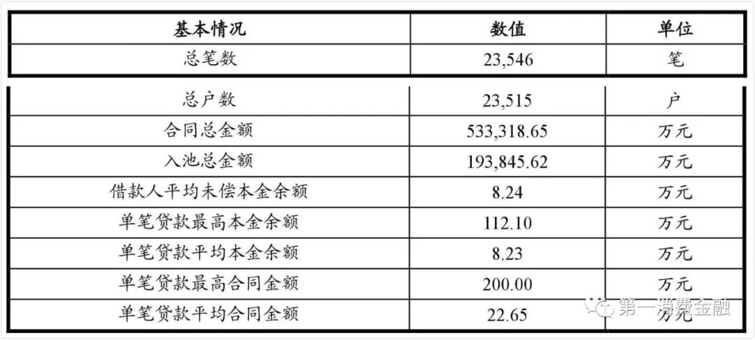 哪些银行受理汽车抵押贷款(汽车抵押向银行贷款麻烦吗)? (https://www.962900.com/) 知识问答 第8张