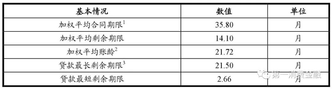 哪些银行受理汽车抵押贷款(汽车抵押向银行贷款麻烦吗)? (https://www.962900.com/) 知识问答 第9张