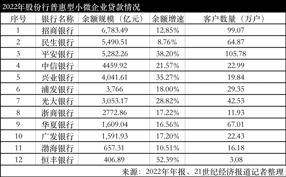 平安普惠车主贷(平安普惠的车主贷利率是多少)? (https://www.962900.com/) 知识问答 第1张