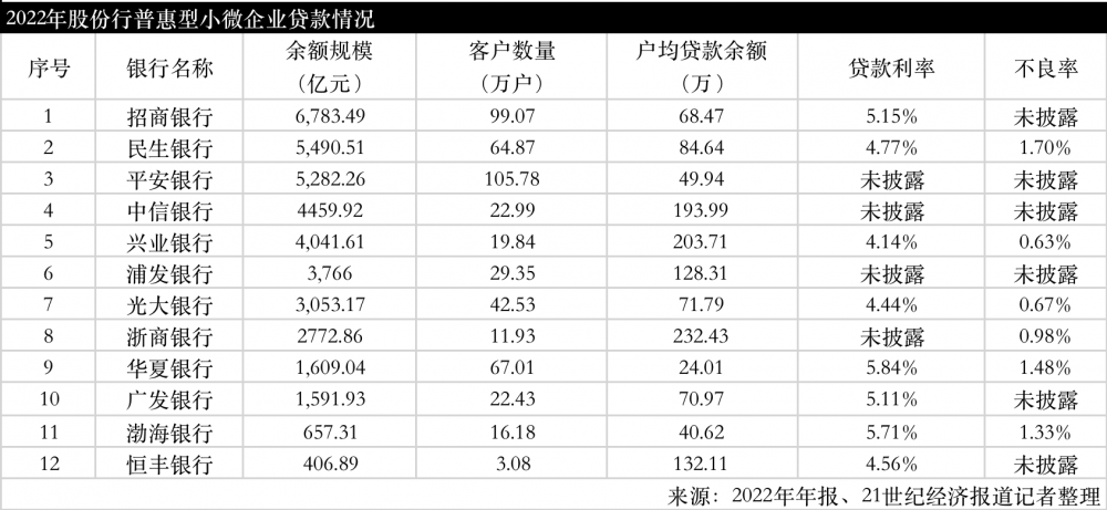 平安普惠车主贷(平安普惠的车主贷利率是多少)? (https://www.962900.com/) 知识问答 第2张