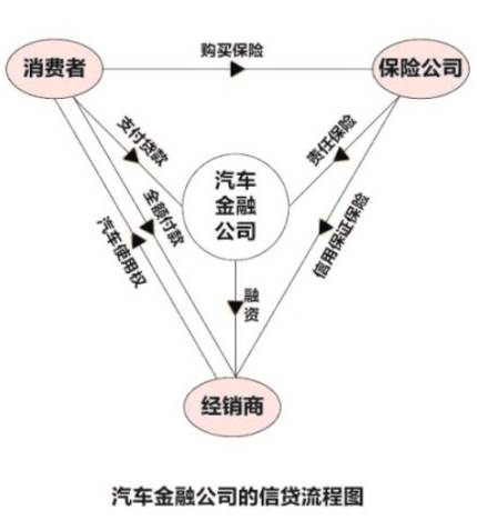 汽车金融公司贷款需要什么条件(汽车金融公司贷款需要抵押吗)? (https://www.962900.com/) 知识问答 第2张