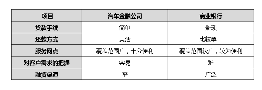 汽车金融公司贷款需要什么条件(汽车金融公司贷款需要抵押吗)? (https://www.962900.com/) 知识问答 第6张