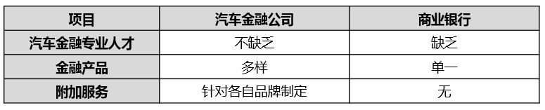 汽车金融公司贷款需要什么条件(汽车金融公司贷款需要抵押吗)? (https://www.962900.com/) 知识问答 第7张