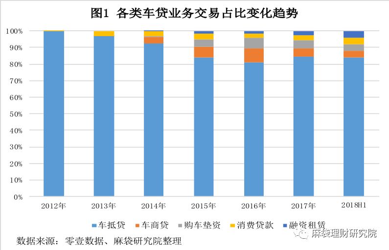 汽车线下贷款平台(用车贷款线上平台)? (https://www.962900.com/) 知识问答 第1张