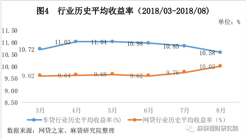汽车线下贷款平台(用车贷款线上平台)? (https://www.962900.com/) 知识问答 第5张