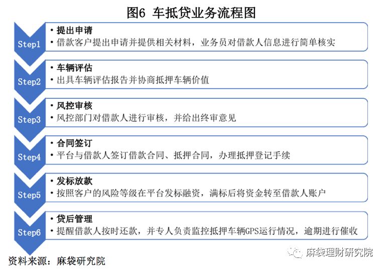 汽车线下贷款平台(用车贷款线上平台)? (https://www.962900.com/) 知识问答 第7张