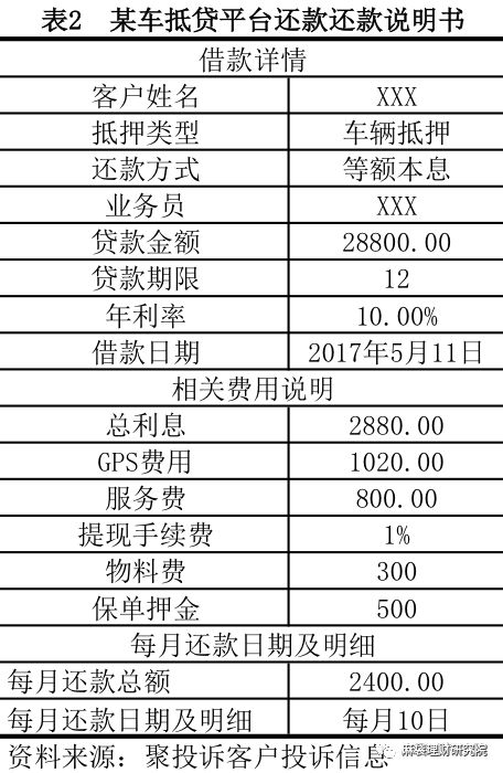 汽车线下贷款平台(用车贷款线上平台)? (https://www.962900.com/) 知识问答 第8张
