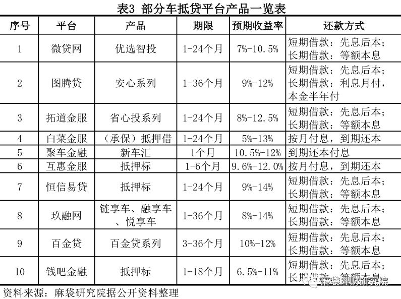 汽车线下贷款平台(用车贷款线上平台)? (https://www.962900.com/) 知识问答 第9张