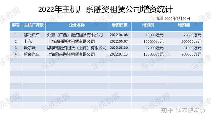 上海车辆抵押贷款公司(上海汽车抵押贷)? (https://www.962900.com/) 知识问答 第2张
