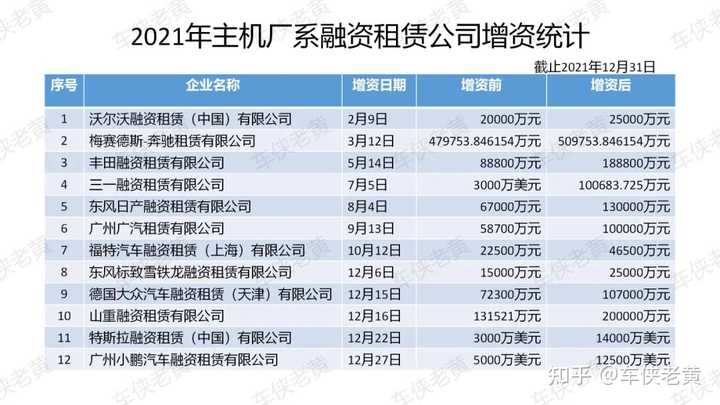 上海车辆抵押贷款公司(上海汽车抵押贷)? (https://www.962900.com/) 知识问答 第3张